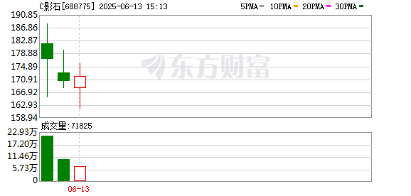 微信股票配资 700亿影石创新：一场耐心资本与产业创新的双向奔赴