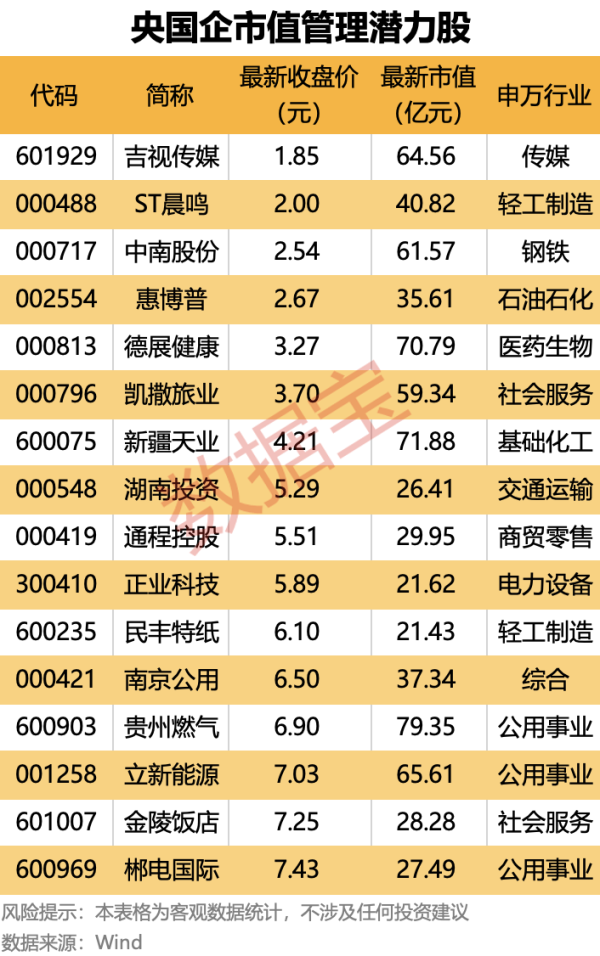 配资软件 飞天诚信：没有参与“稳定币”