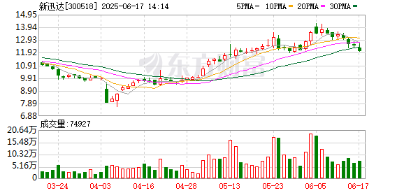 证券配资官网 新迅达：6月16日召开董事会会议