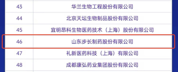 网上炒股 步长制药：入选药智网双榜TOP50，持续推动研发彰显卓越实力